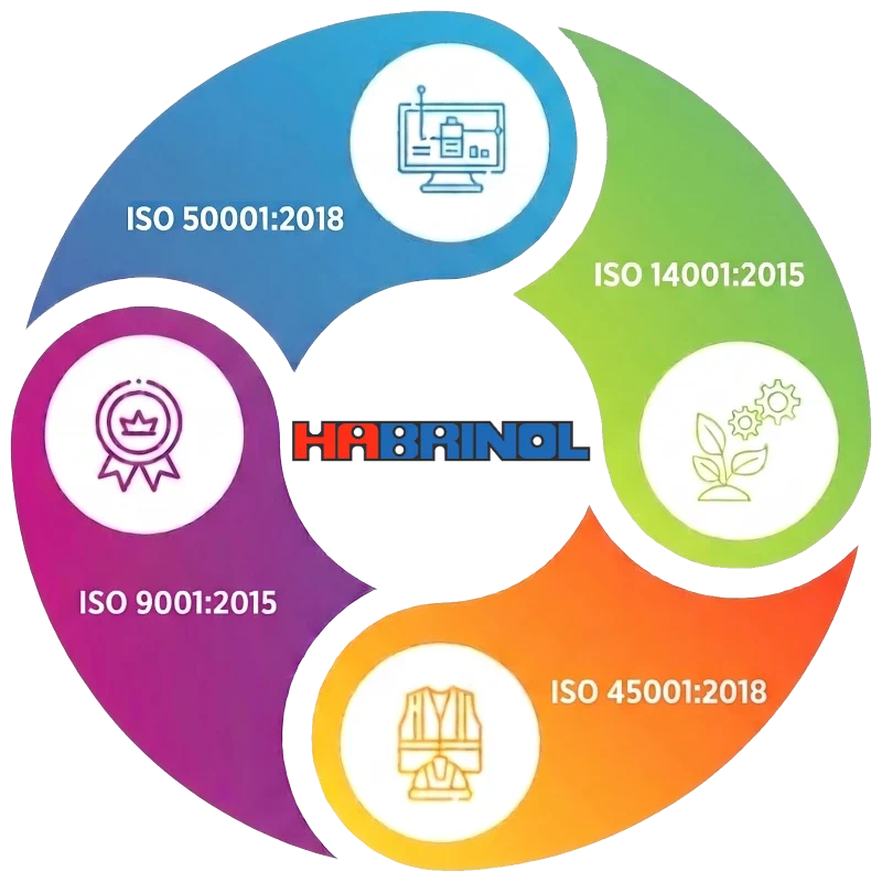 ISO certifikace – systém managementu